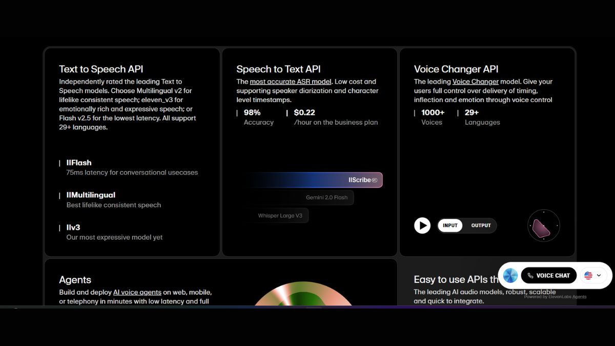 ElevenLabs: Ultimate Guide to Creating Voices with ElevenLabs