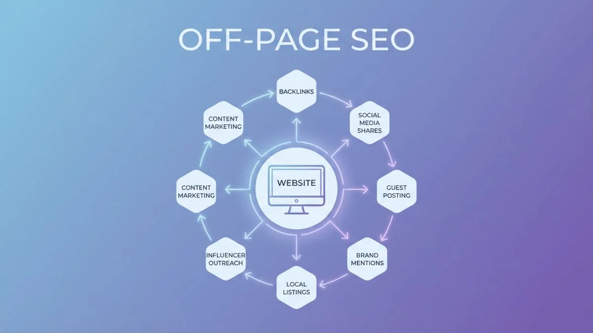 What is Off-Page SEO