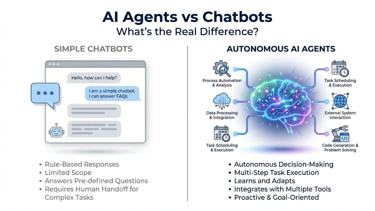 AI Agents vs Chatbots: What's the Real Difference? (Complete Guide)