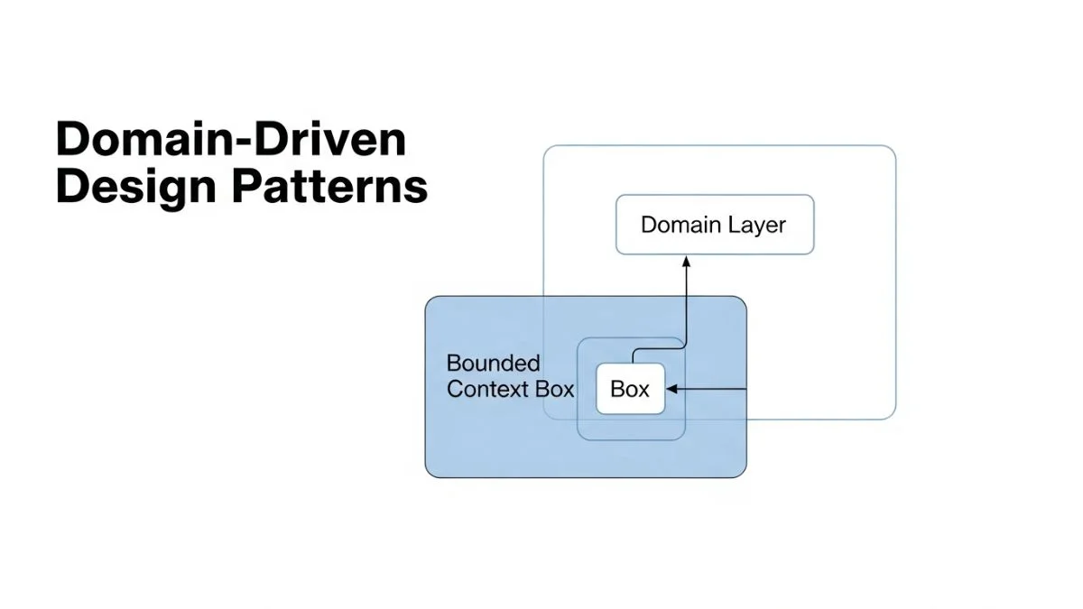 Top Domain-Driven Design (DDD) Patterns for Developers
