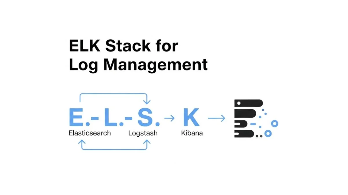 How to Set Up ELK Stack for Log Management