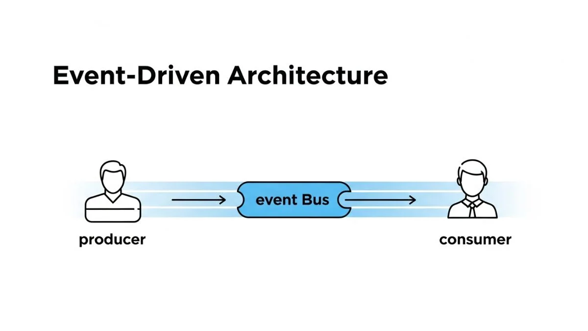 Event-Driven Architecture: Guide for Developers