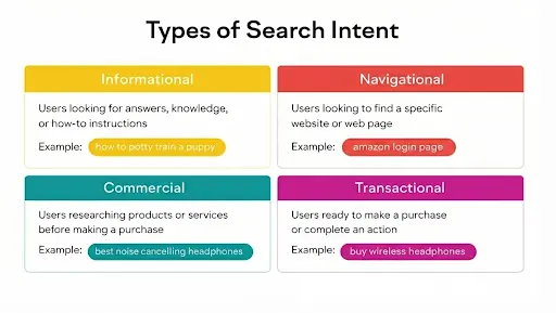 Align Content With Search Intent